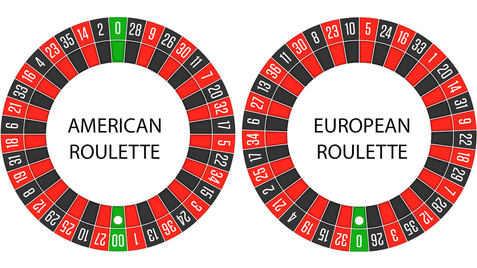 gdwon333 american and european roulette wheel gdwon333 american and european roulette wheel
